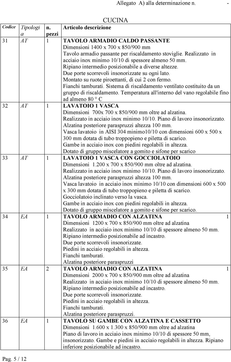 Sistema di riscaldamento ventilato costituito da un gruppo di riscaldamento.