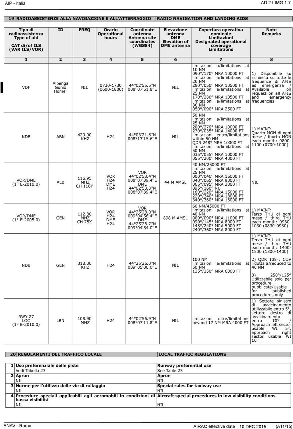 Limitations Note Remarks 1 2 3 4 5 6 7 8 VDF NDB VOR/DME (1 E-2010.0) VOR/DME (1 E-2005.0) NDB RWY 27 LOC (1 E-2010.0) Albenga Gonio Homer ABN ALB GEN GEN LBN 420.00 KHZ 116.95 MHZ CH 116Y 112.