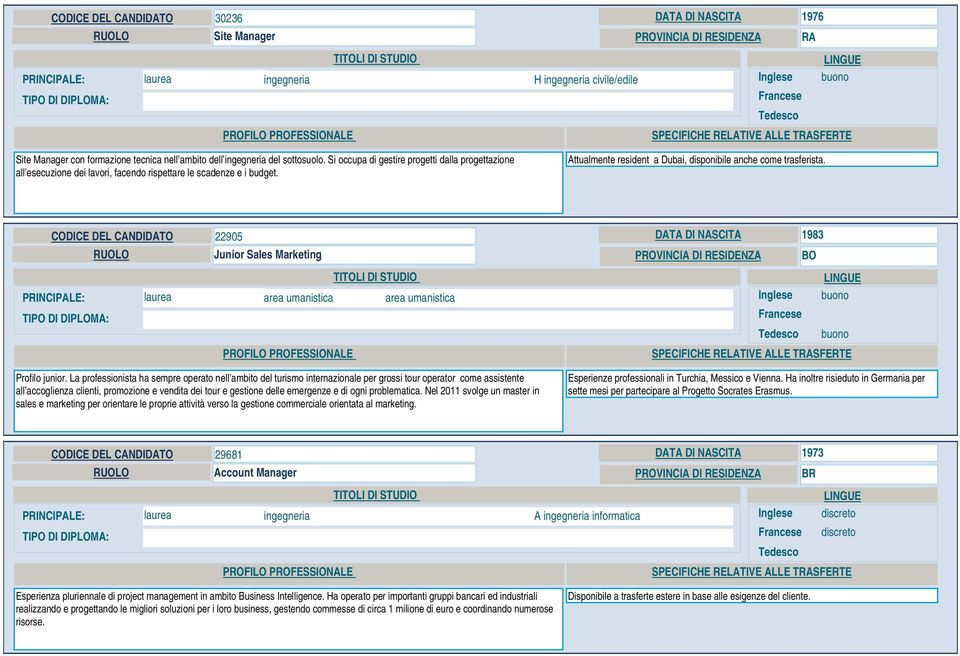 CODICE DEL CANDIDATO 22905 DATA DI NASCITA 1983 RUOLO Junior Sales Marketing PROVINCIA DI RESIDENZA BO area umanistica area umanistica Profilo junior.