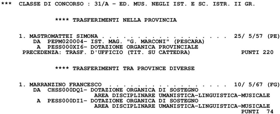 SU CATTEDRA) PUNTI 220 **** TRASFERIMENTI TRA PROVINCE DIVERSE 1. MARRANZINO FRANCESCO.