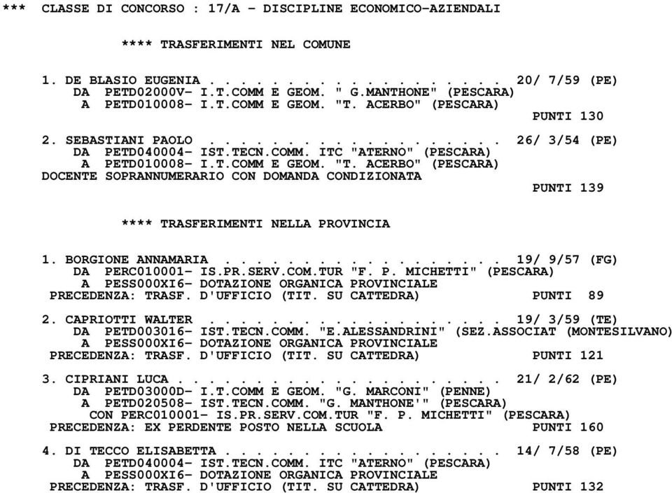 T.COMM E GEOM. "T. ACERBO" (PESCARA) DOCENTE SOPRANNUMERARIO CON DOMANDA CONDIZIONATA PUNTI 139 1. BORGIONE ANNAMARIA.................. 19/ 9/57 (FG) DA PERC010001- IS.PR.SERV.COM.TUR "F. P. MICHETTI" (PESCARA) A PESS000XI6- DOTAZIONE ORGANICA PROVINCIALE PRECEDENZA: TRASF.