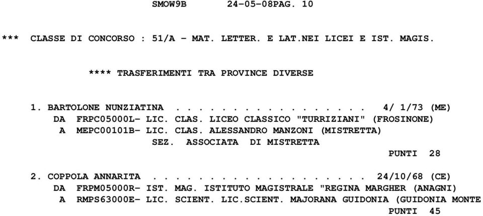 ASSOCIATA DI MISTRETTA PUNTI 28 2. COPPOLA ANNARITA................... 24/10/68 (CE) DA FRPM05000R- IST. MAG.