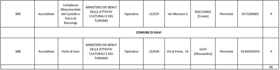 0172/84005 4 COMUNE DI GAVI 116 Forte di Gavi BENI E DELLE