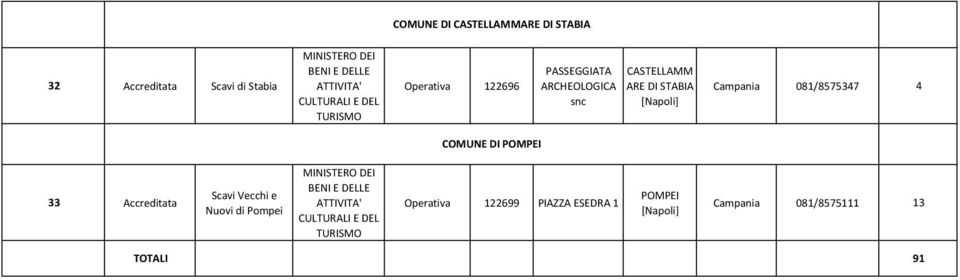 081/8575347 4 COMUNE DI POMPEI 33 Scavi Vecchi e Nuovi di Pompei