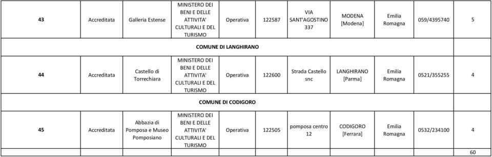 Strada Castello snc LANGHIRANO [Parma] 0521/355255 4 COMUNE DI CODIGORO 45 Abbazia