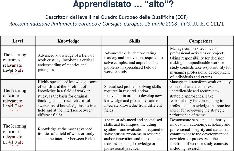 delle Qualifiche (EQF) Raccomandazione