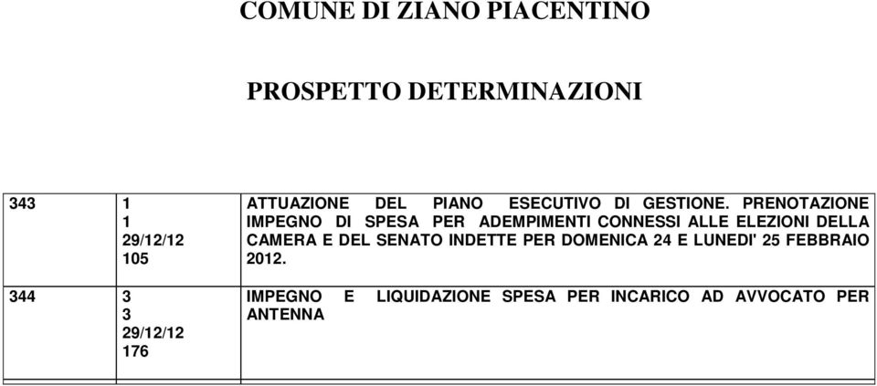 ELEZIONI DELLA CAMERA E DEL SENATO INDETTE PER DOMENICA 4 E LUNEDI'