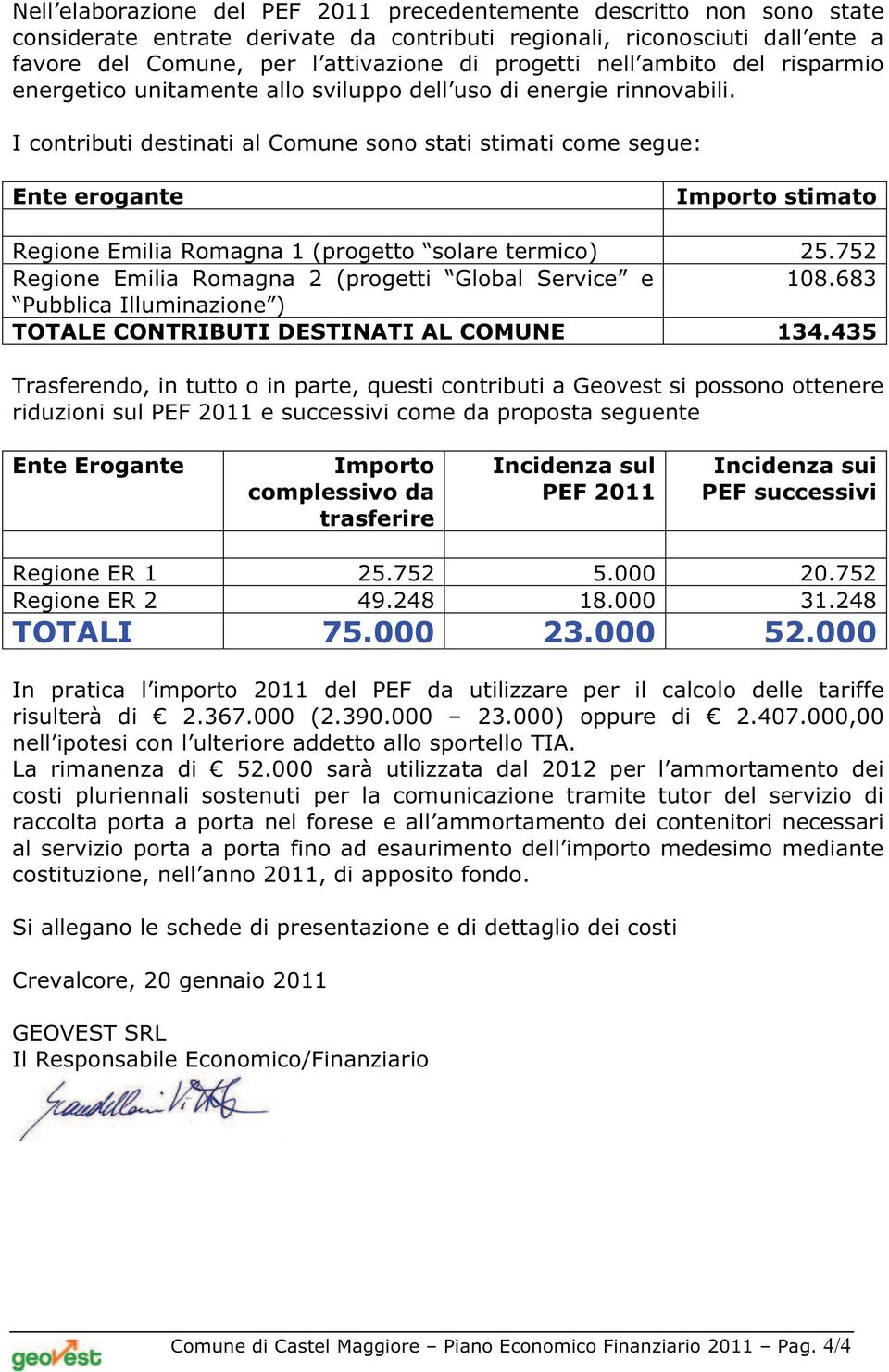 I contributi destinati al Comune sono stati stimati come segue: Ente erogante Importo stimato Regione Emilia Romagna 1 (progetto solare termico) 25.