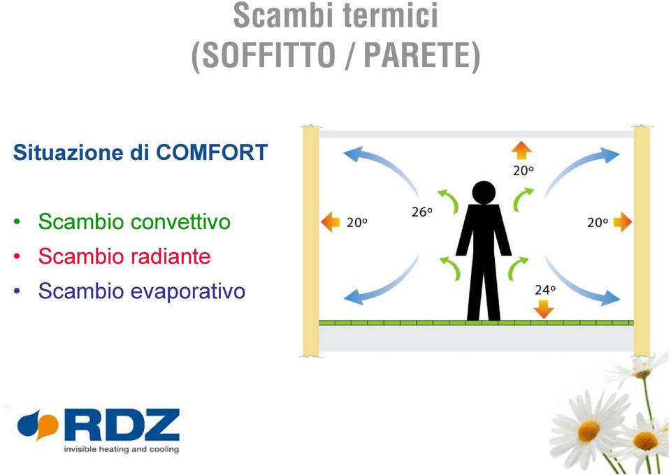 COMFORT Scambio convettivo