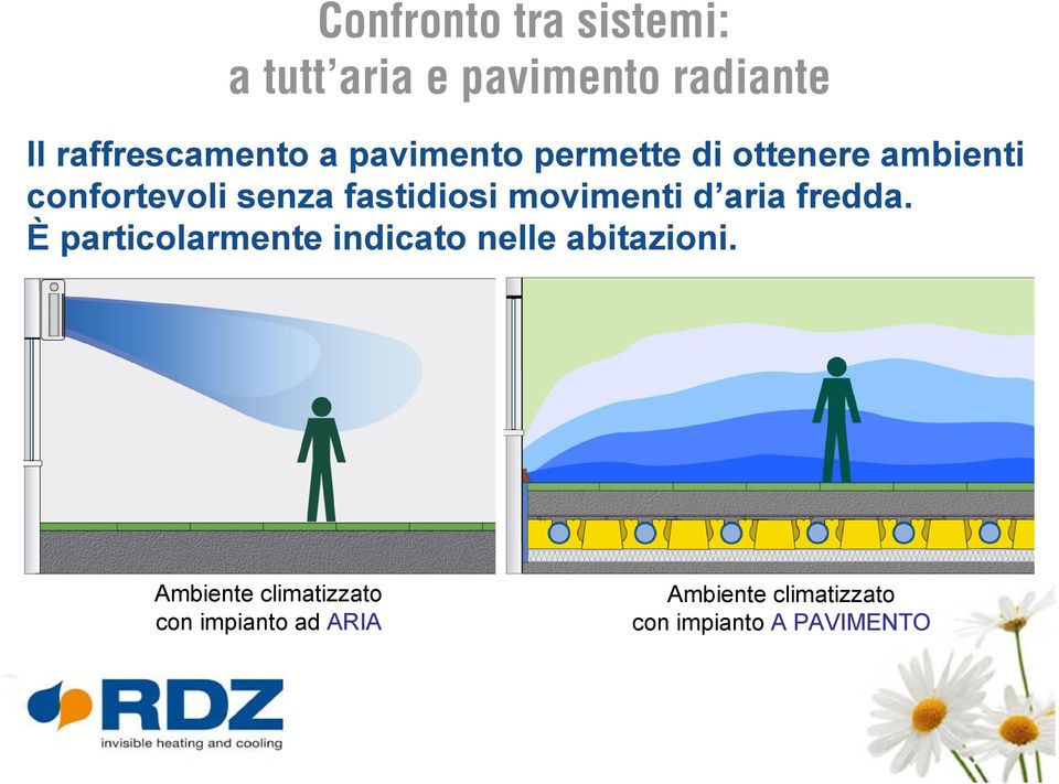 movimenti d aria fredda. È particolarmente indicato nelle abitazioni.