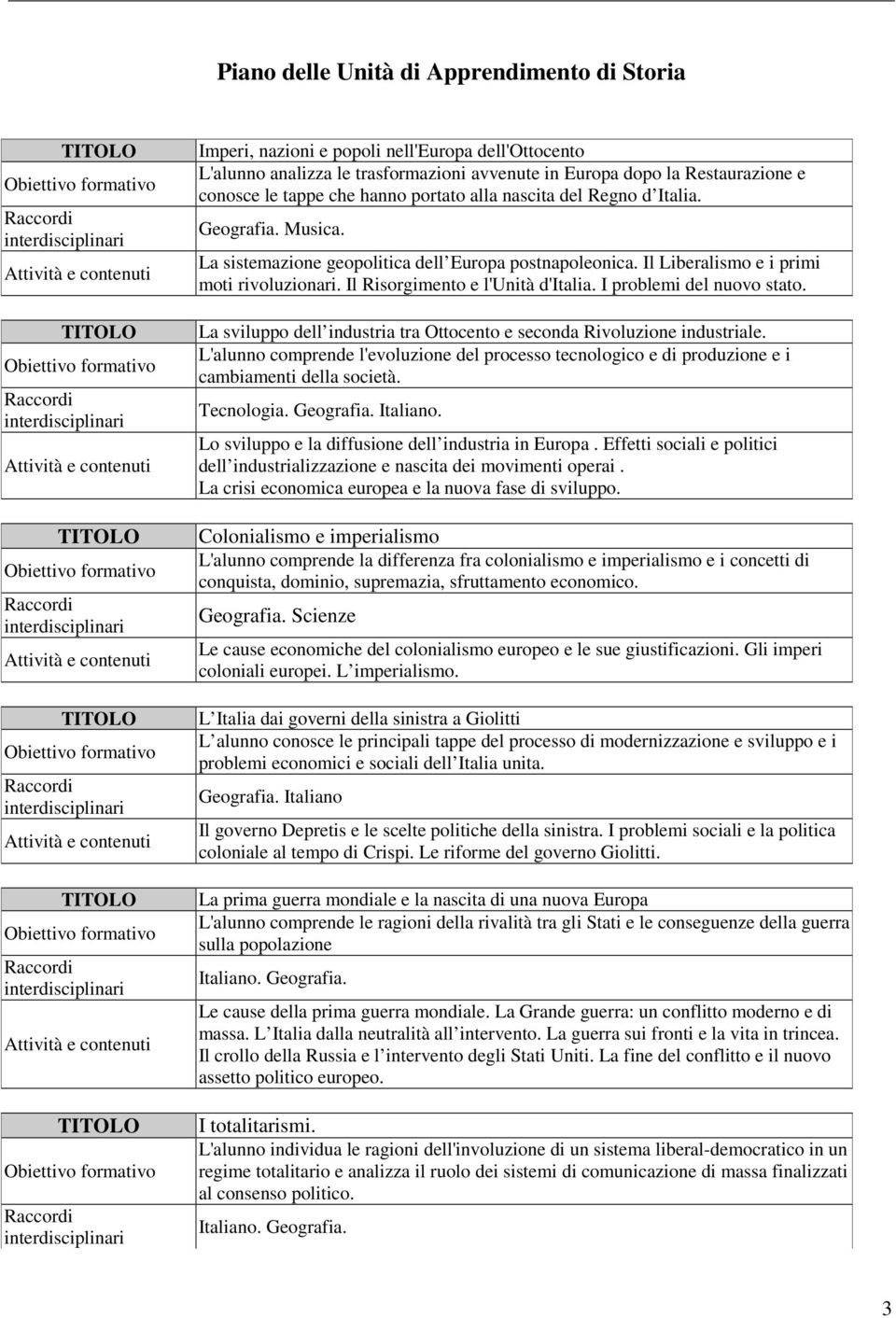 Il Risorgimento e l'unità d'italia. I problemi del nuovo stato. La sviluppo dell industria tra Ottocento e seconda Rivoluzione industriale.