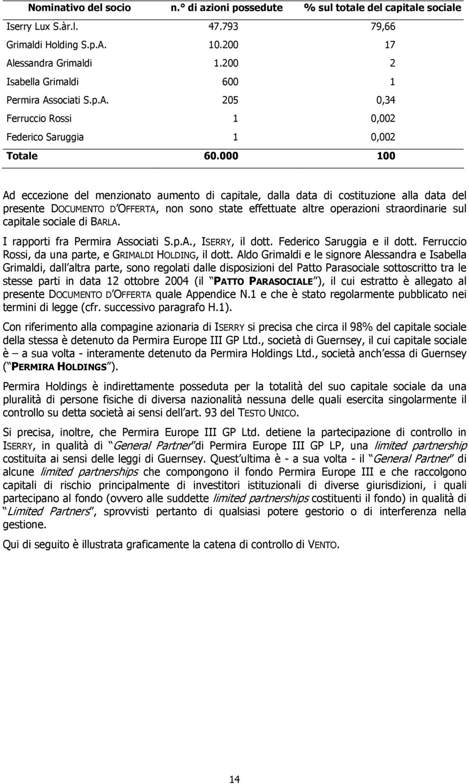 000 100 Ad eccezione del menzionato aumento di capitale, dalla data di costituzione alla data del presente DOCUMENTO D OFFERTA, non sono state effettuate altre operazioni straordinarie sul capitale