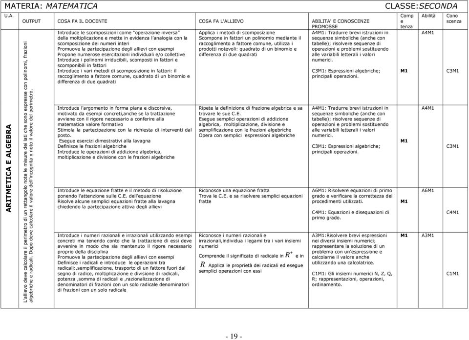 della moltiplicazione e mette in evidenza l analogia con la Scompone in fattori un polinomio mediante il sequenze simboliche (anche con scomposizione dei numeri interi raccoglimento a fattore comune,