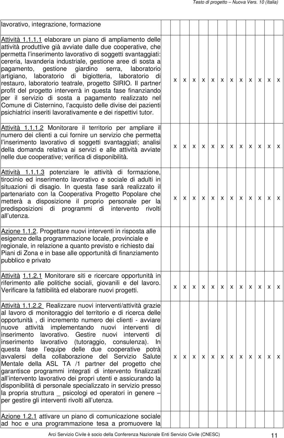 gestione aree di sosta a pagamento, gestione giardino serra, laboratorio artigiano, laboratorio di bigiotteria, laboratorio di restauro, laboratorio teatrale, progetto SIRIO.