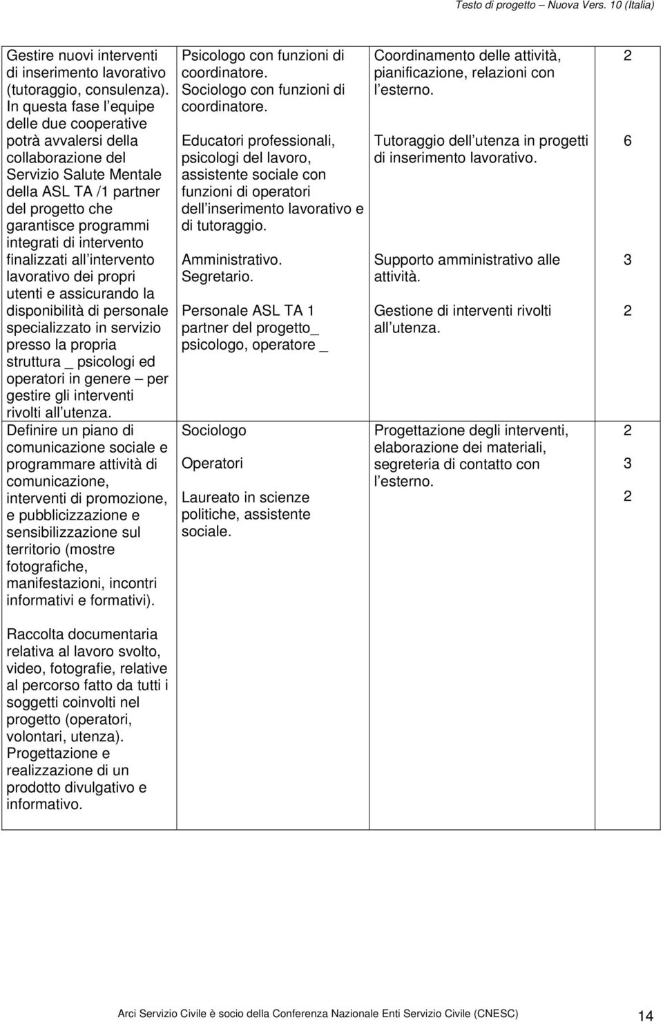 finalizzati all intervento lavorativo dei propri utenti e assicurando la disponibilità di personale specializzato in servizio presso la propria struttura _ psicologi ed operatori in genere per