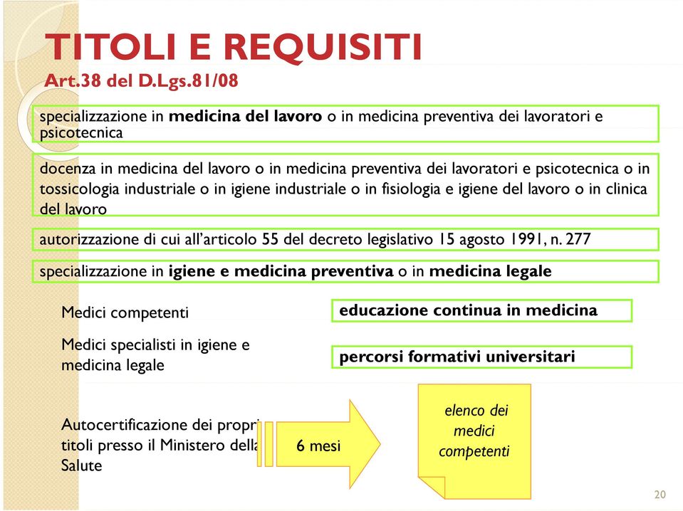 psicotecnica o in tossicologia industriale o in igiene industriale o in fisiologia e igiene del lavoro o in clinica del lavoro autorizzazione di cui all articolo 55 del decreto