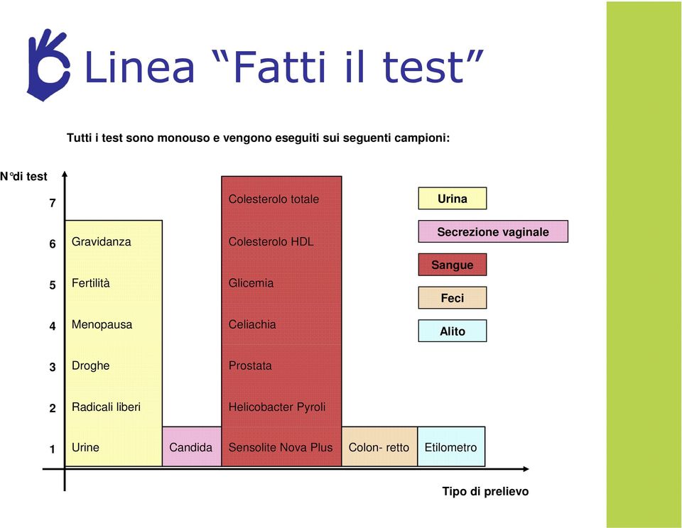 5 Fertilità Glicemia Feci 4 Menopausa Celiachia Alito 3 Droghe Prostata 2 Radicali liberi
