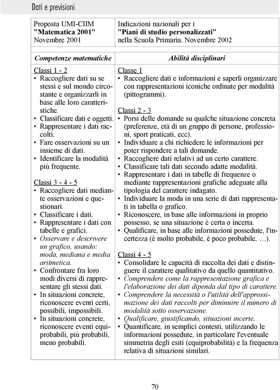 Rappresentare i dati raccolti. Fare osservazioni su un insieme di dati. Identificare la modalità più frequente. Classi 3-4 - 5 Raccogliere dati mediante osservazioni e questionari.