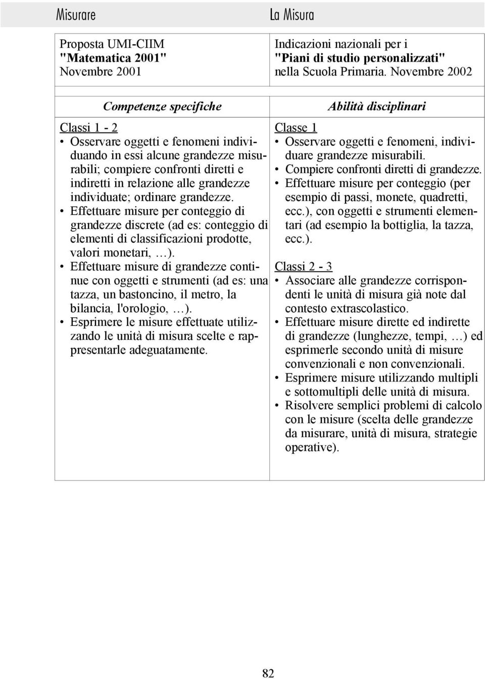 individuate; ordinare grandezze. Effettuare misure per conteggio di grandezze discrete (ad es: conteggio di elementi di classificazioni prodotte, valori monetari, ).