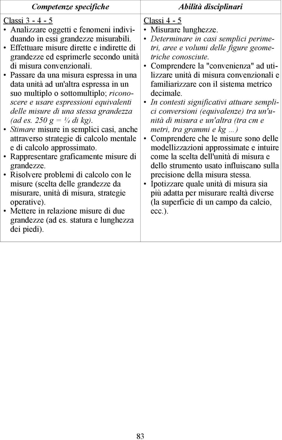 Passare da una misura espressa in una data unità ad un'altra espressa in un suo multiplo o sottomultiplo; riconoscere e usare espressioni equivalenti delle misure di una stessa grandezza (ad es.