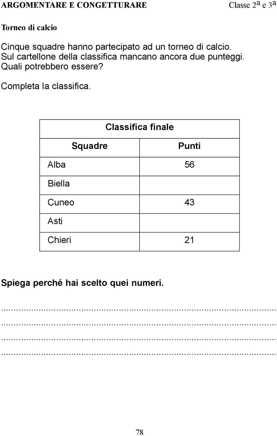 Sul cartellone della classifica mancano ancora due punteggi. Quali potrebbero essere?