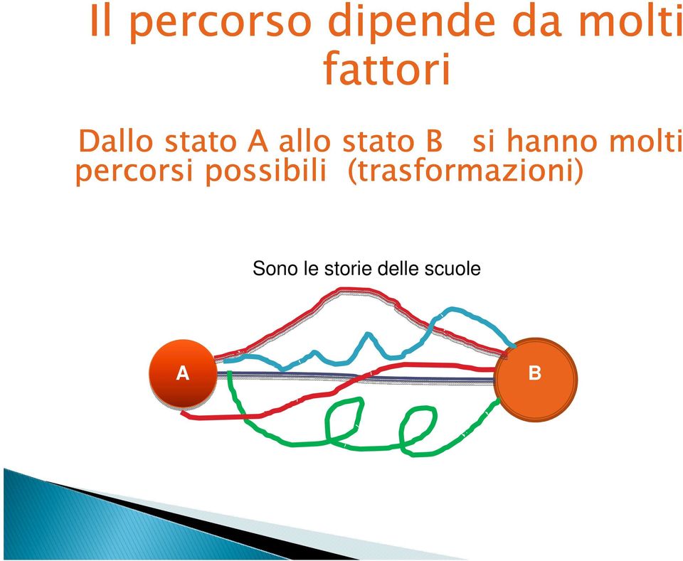 possibili (trasformazioni) Sono le storie