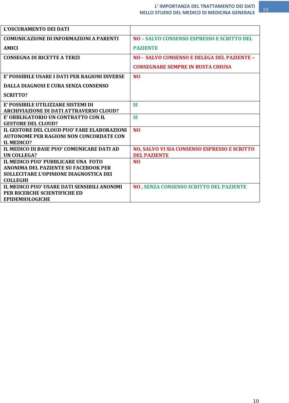 E OBBLIGATORIO UN CONTRATTO CON IL GESTORE DEL CLOUD? IL GESTORE DEL CLOUD PUO FARE ELABORAZIONI AUTONOME PER RAGIONI NON CONCORDATE CON IL MEDICO? IL MEDICO DI BASE PUO COMUNICARE DATI AD UN COLLEGA?