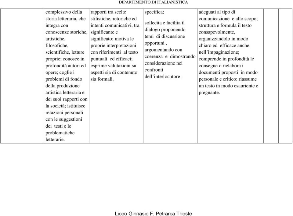 rapprti tra scelte stilistiche, retriche ed intenti cmunicativi, tra significante e significat; mtiva le prprie interpretazini cn riferimenti al test puntuali ed efficaci; esprime valutazini su