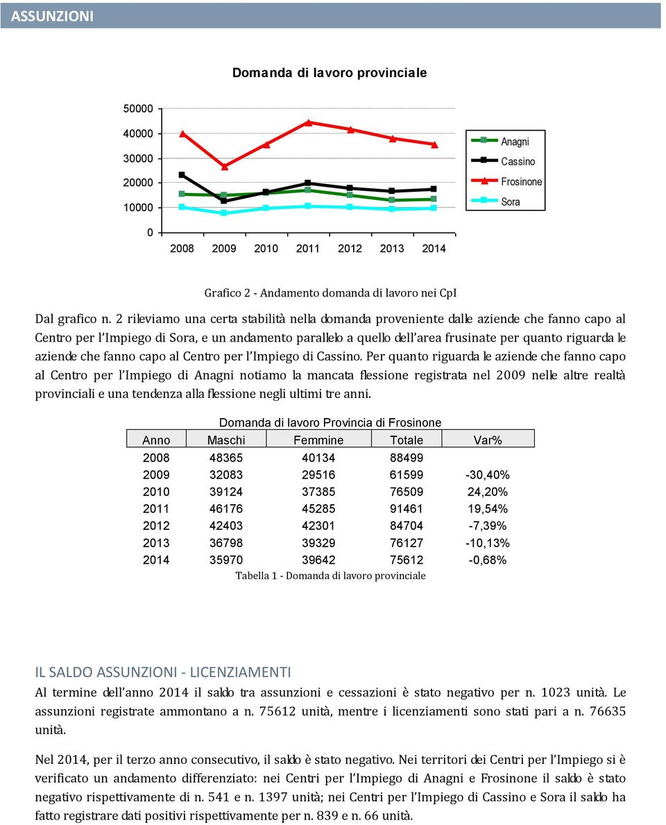 aziende che fanno capo al Centro per l Impiego di Cassino.