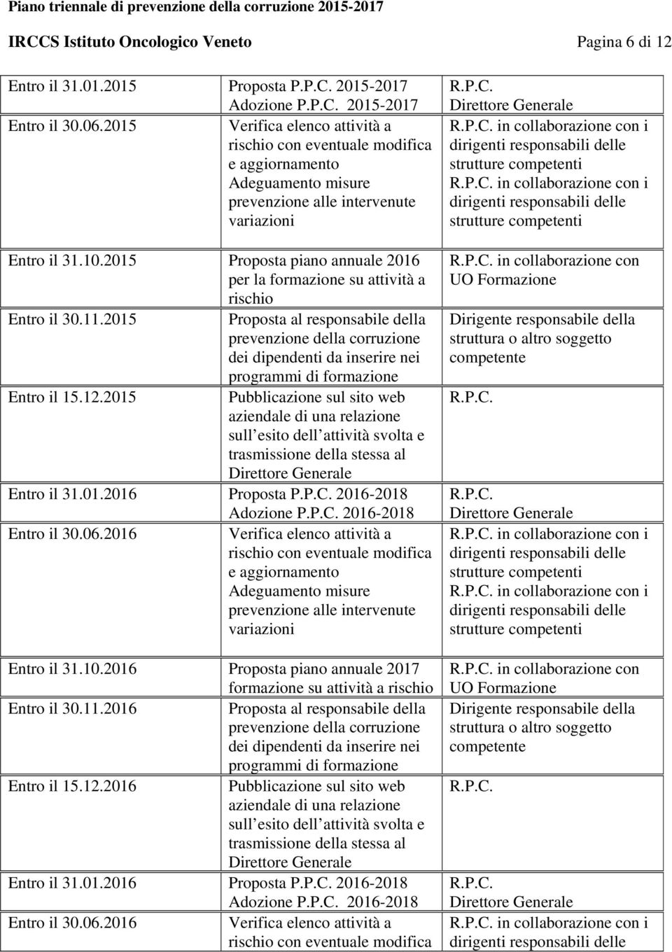 2015 Proposta piano annuale 2016 per la formazione su attività a rischio Entro il 30.11.