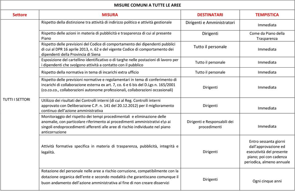 62 e del vigente Codice di comportamento dei dipendenti della Provincia di Siena Esposizione del cartellino identificativo o di targhe nelle postazioni di lavoro per i dipendenti che svolgono