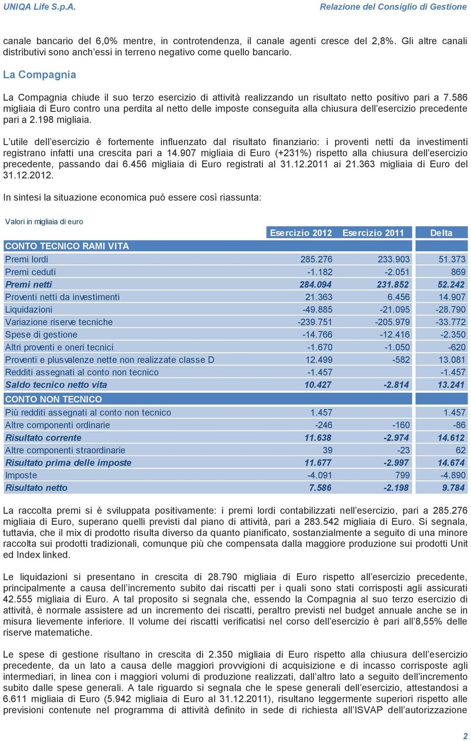 La Compagnia La Compagnia chiude il suo terzo esercizio di attività realizzando un risultato netto positivo pari a 7.