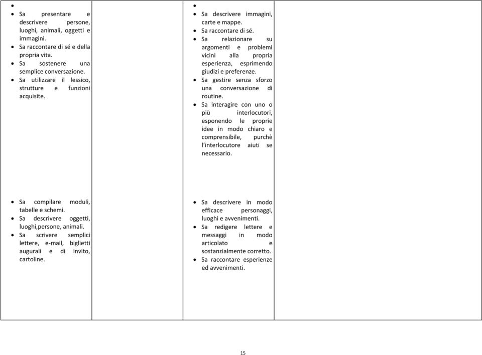 Sa relazionare su argomenti e problemi vicini alla propria esperienza, esprimendo giudizi e preferenze. Sa gestire senza sforzo una conversazione di routine.
