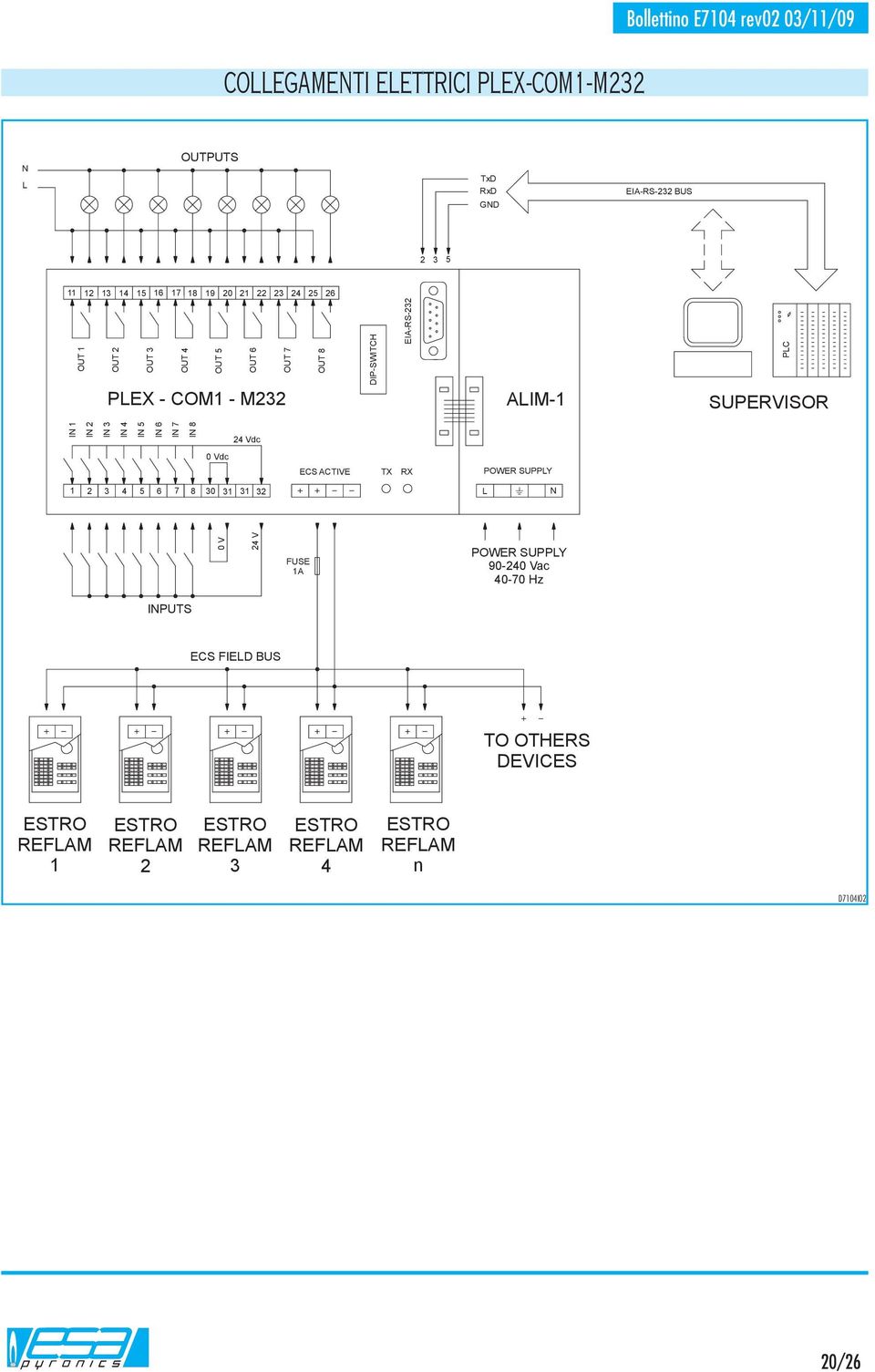 ALIM- PLC SUPERVISOR IN IN IN IN 4 IN 5 IN 6 IN 7 IN 8 4 Vdc 0 Vdc ECS ACTIVE TX RX POWER SUPPLY 4 5 6 7