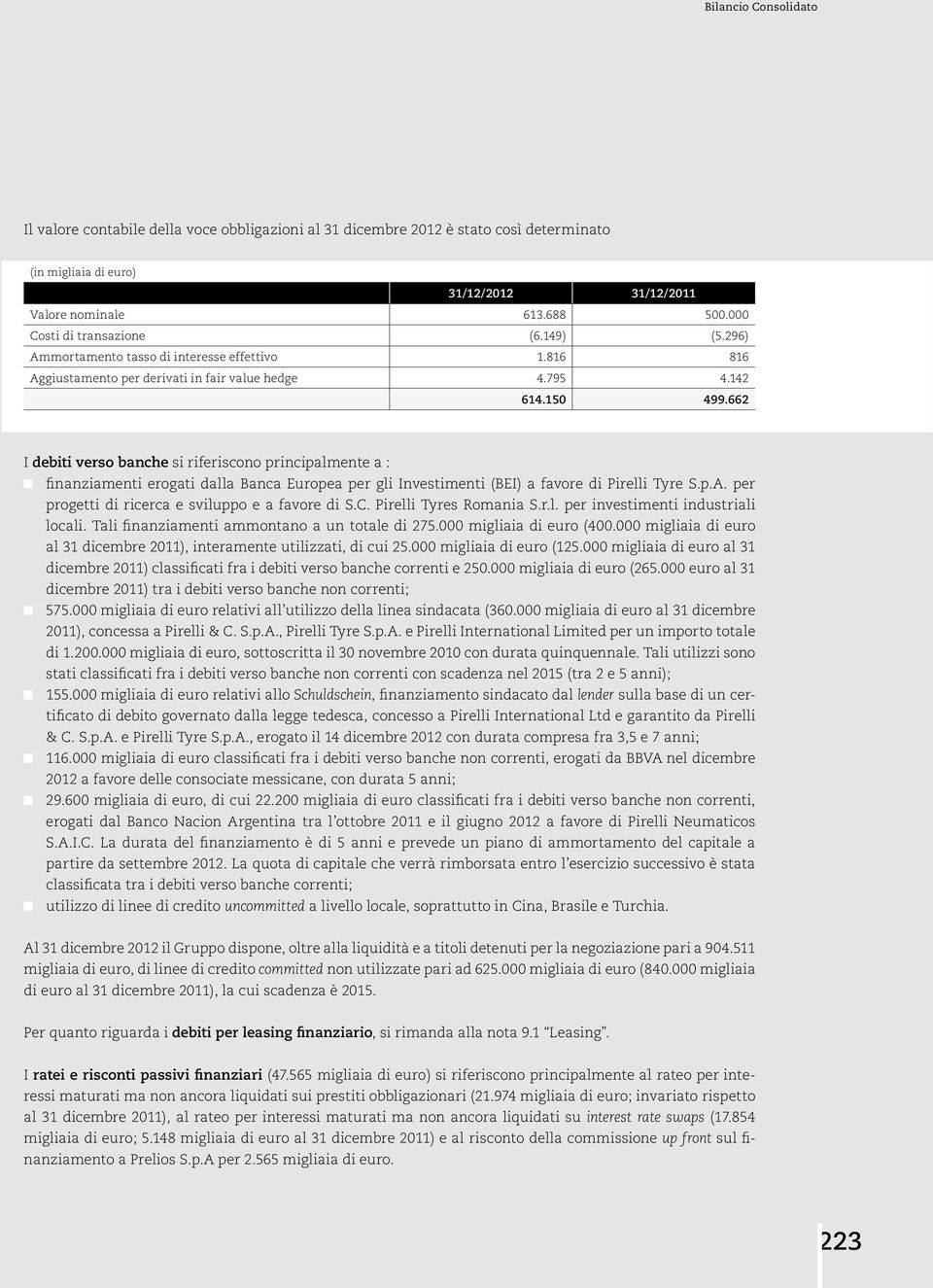 662 I debiti verso banche si riferiscono principalmente a : finanziamenti erogati dalla Banca Europea per gli Investimenti (BEI) a favore di Pirelli Tyre S.p.A.