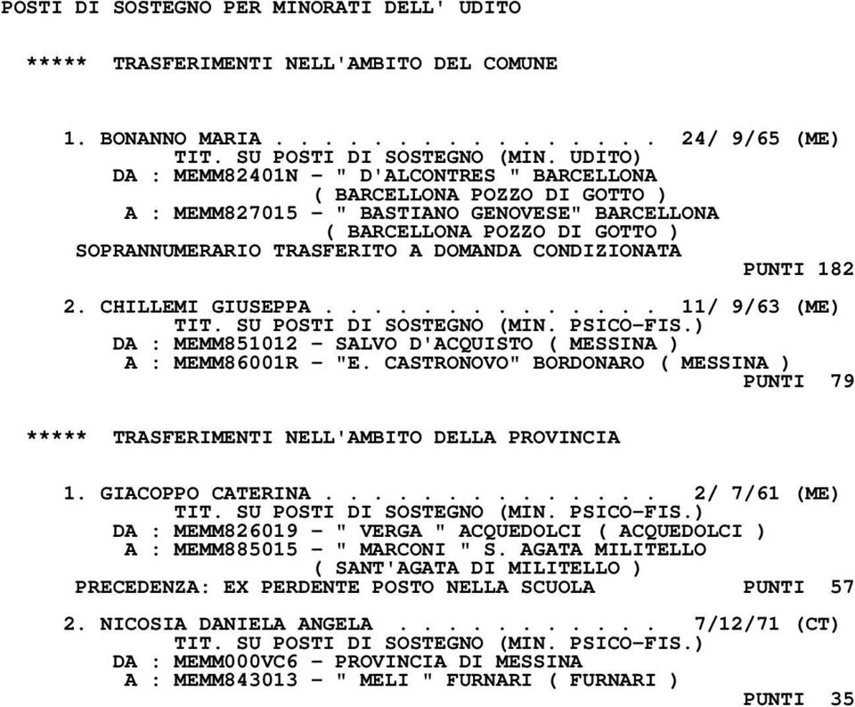 ............. 11/ 9/63 (ME) DA : MEMM851012 - SALVO D'ACQUISTO ( MESSINA ) A : MEMM86001R - "E. CASTRONOVO" BORDONARO ( MESSINA ) PUNTI 79 ***** TRASFERIMENTI NELL'AMBITO DELLA PROVINCIA 1.