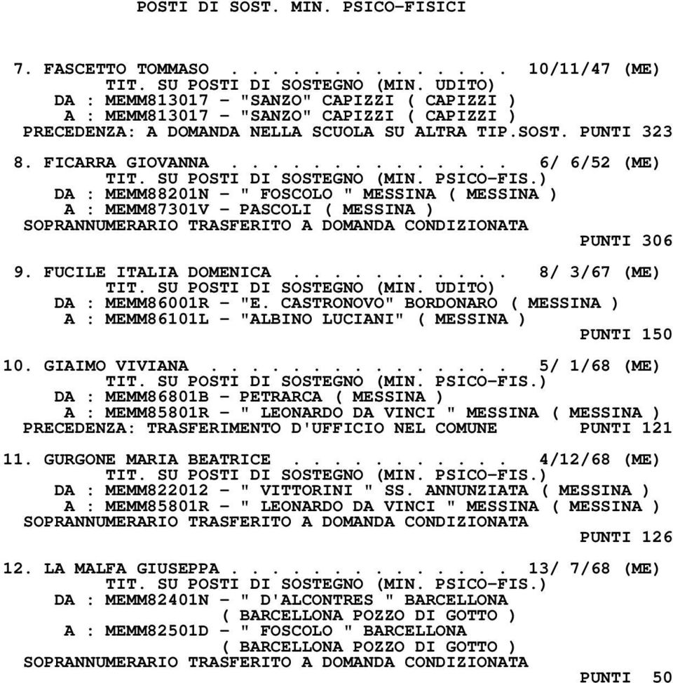 ............. 6/ 6/52 (ME) DA : MEMM88201N - " FOSCOLO " MESSINA ( MESSINA ) A : MEMM87301V - PASCOLI ( MESSINA ) SOPRANNUMERARIO TRASFERITO A DOMANDA CONDIZIONATA PUNTI 306 9. FUCILE ITALIA DOMENICA.