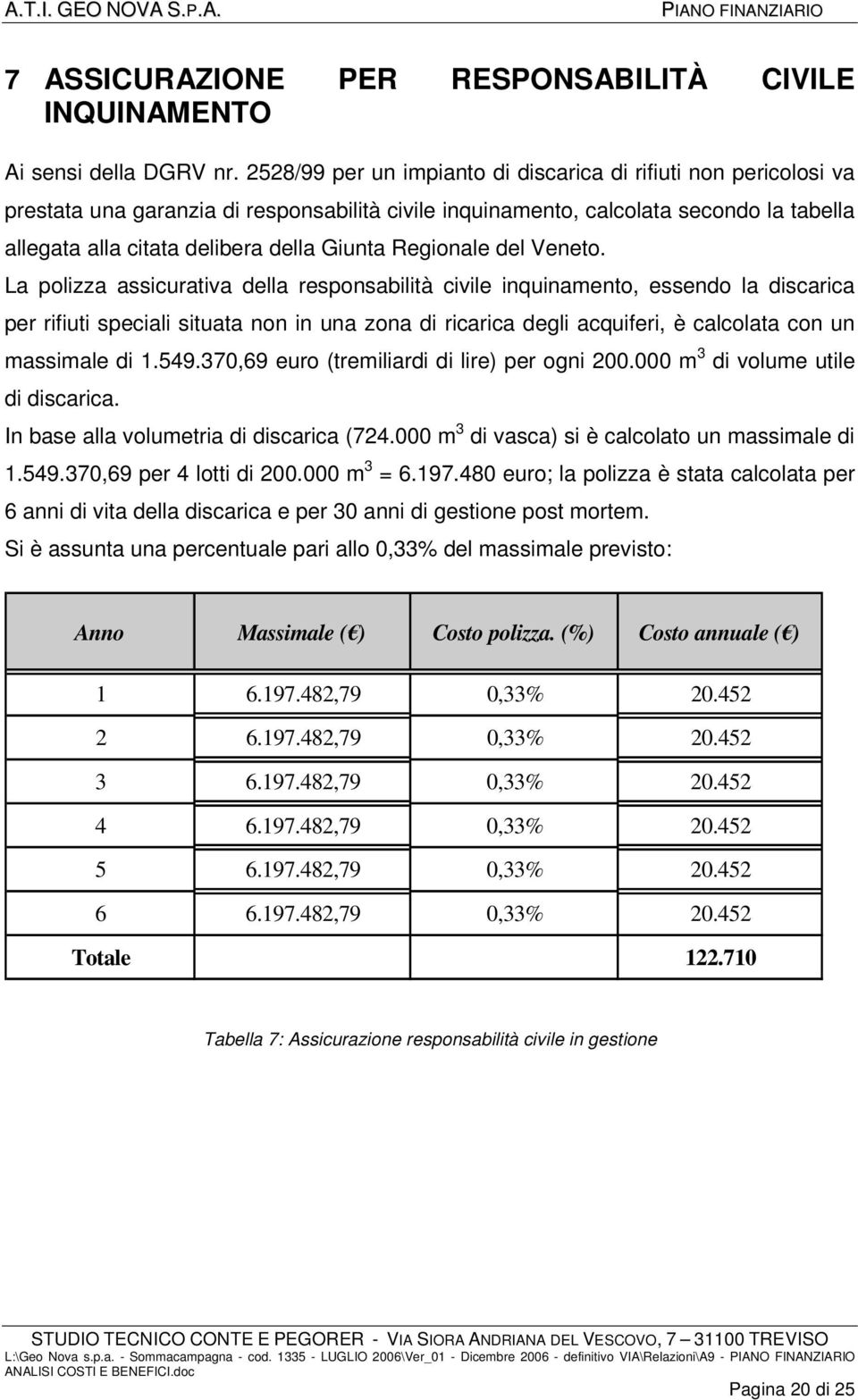 Regionale del Veneto.