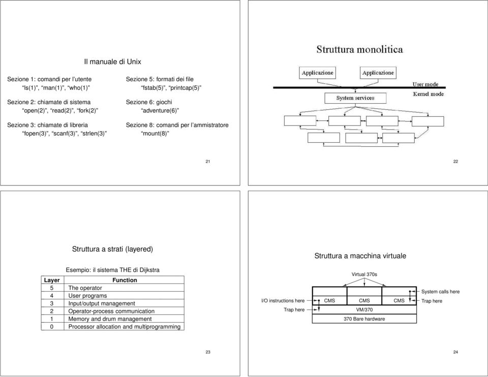 (layered) Struttura a macchina virtuale Esempio: il sistema THE di Dijkstra Layer Function 5 The operator 4 User programs 3 Input/output management 2 Operator-process