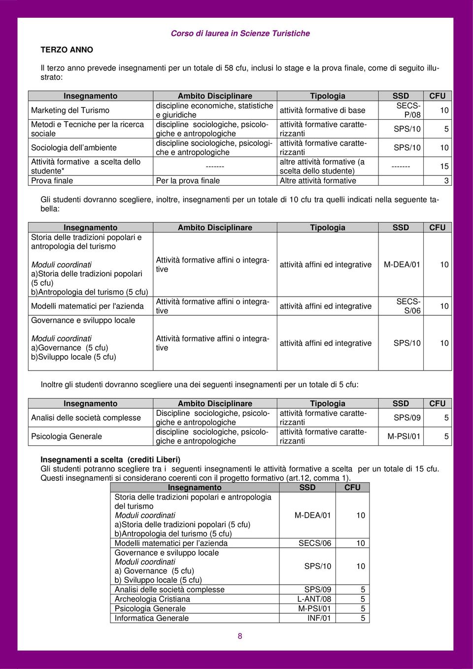 sociale discipline sociologiche, psicologiche e antropologiche rizzanti caratte- Sociologia dell ambiente SPS/10 10 Attività formative a scelta dello altre (a ------- ------- 15 studente* scelta