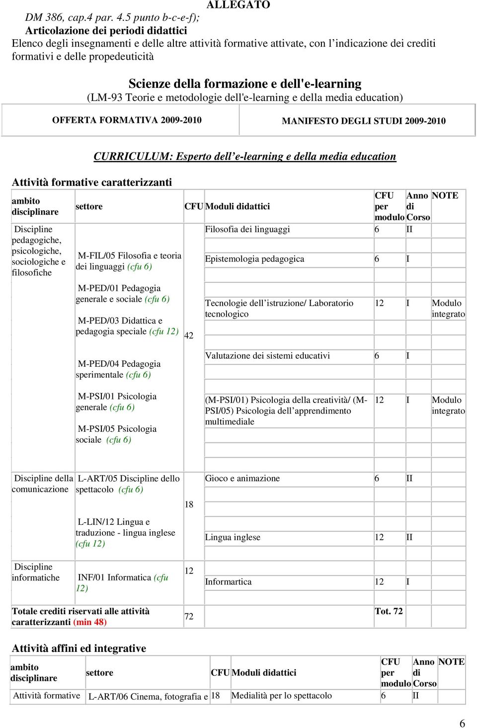 formazione e dell'e-learning (LM-93 Teorie e metodologie dell'e-learning e della media education) OFFERTA FORMATIVA 2009-2010 MANIFESTO DEGLI STUDI 2009-2010 Attività formative caratterizzanti