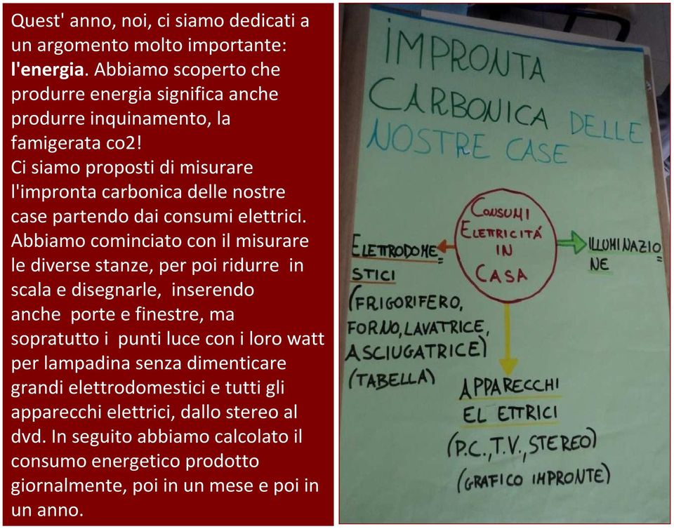 Ci siamo proposti di misurare l'impronta carbonica delle nostre case partendo dai consumi elettrici.