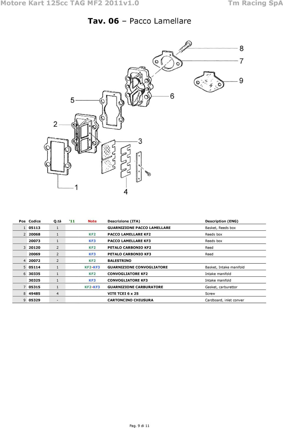 GUARNIZIONE CONVOGLIATORE Basket, Intake manifold 6 30335 1 KF2 CONVOGLIATORE KF2 Intake manifold 30325 1 KF3 CONVOGLIATORE KF3 Intake manifold 7