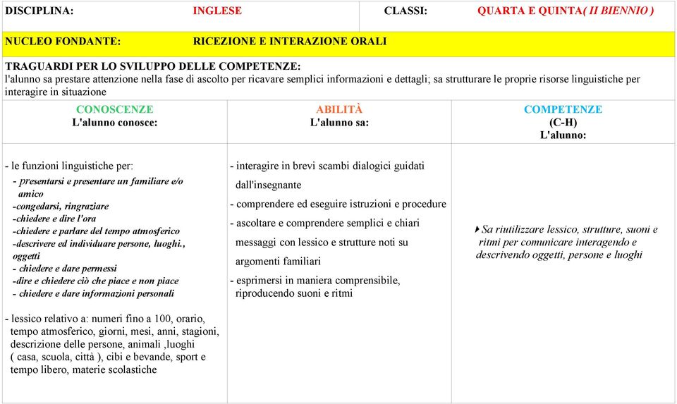 -chiedere e dire l'ora -chiedere e parlare del tempo atmosferico -descrivere ed individuare persone, luoghi.