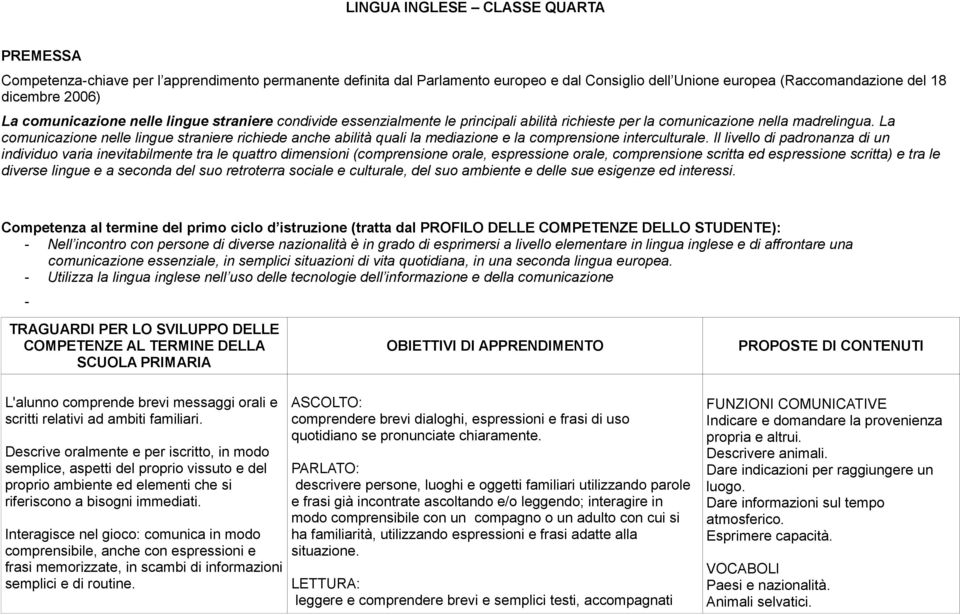 Descrive oralmente e per iscritto, in modo semplice, aspetti del proprio vissuto e del proprio ambiente ed elementi che si riferiscono a bisogni immediati.