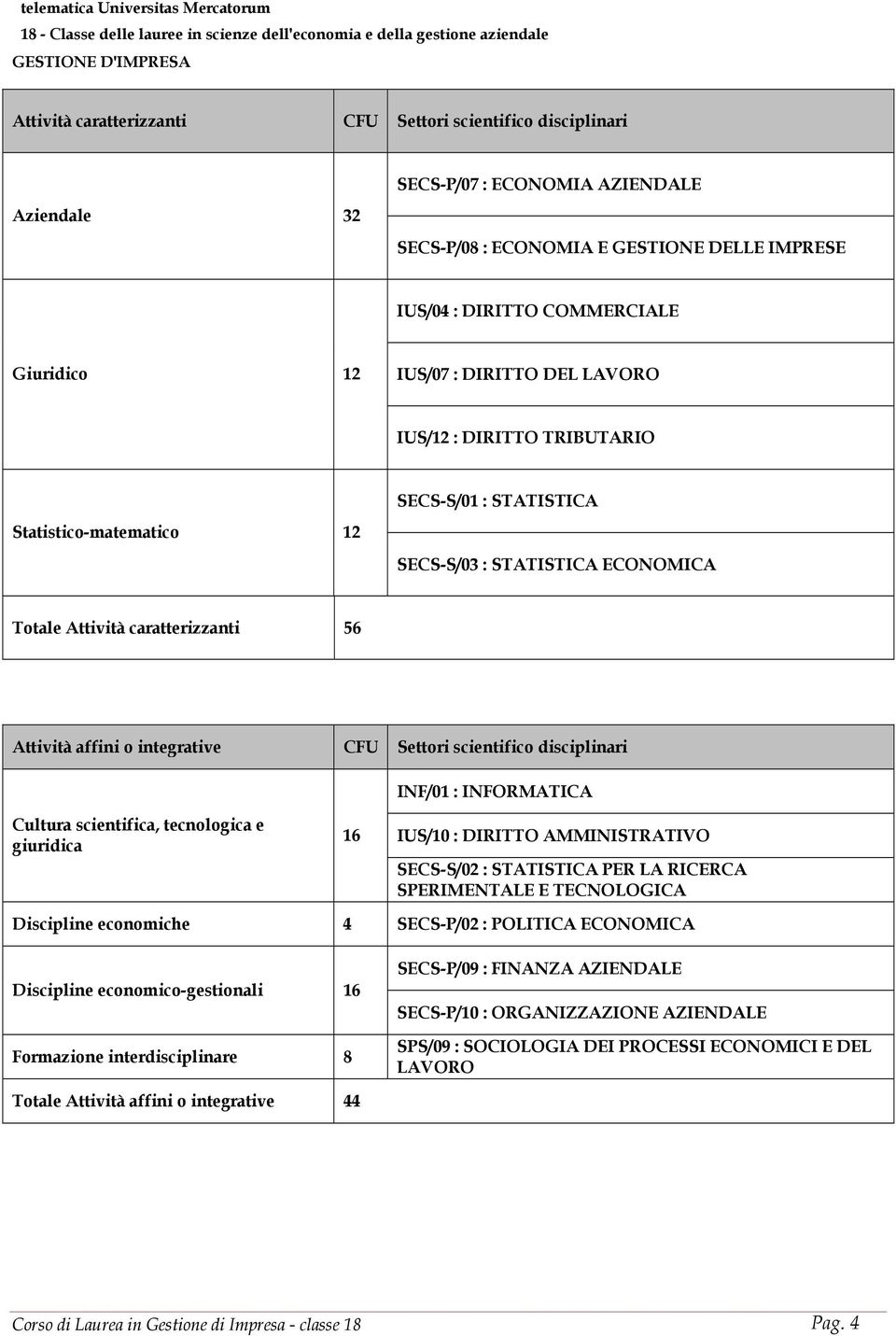 integrative CFU Settori scientifico disciplinari INF/01 : INFORMATICA Cultura scientifica, tecnologica e giuridica 16 IUS/10 : DIRITTO AMMINISTRATIVO SECS-S/02 : STATISTICA PER LA RICERCA