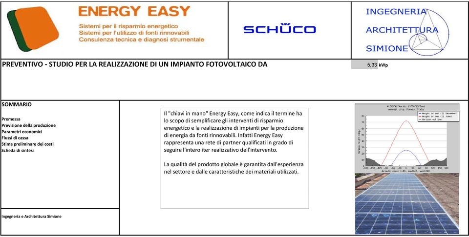 realizzazione di impianti per la produzione di energia da fonti rinnovabili.