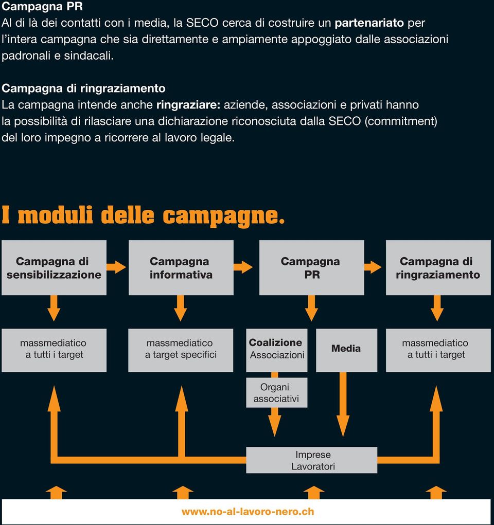 Campagna di ringraziamento La campagna intende anche ringraziare: aziende, associazioni e privati hanno la possibilità di rilasciare una dichiarazione riconosciuta dalla SECO