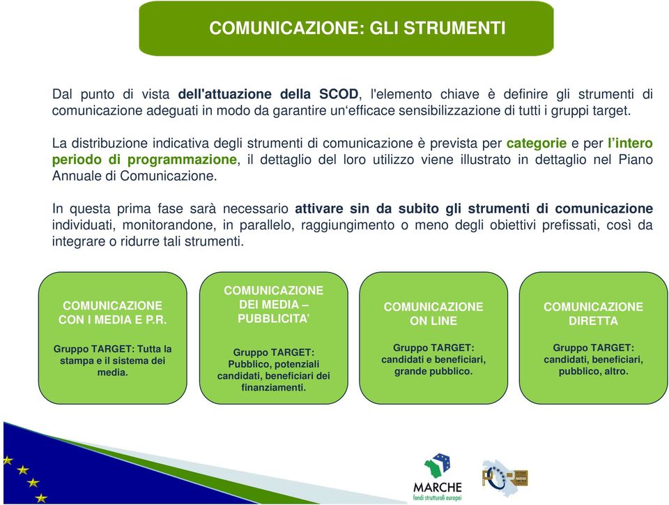 La distribuzione indicativa degli strumenti di comunicazione è prevista per categorie e per l intero periodo di programmazione, il dettaglio del loro utilizzo viene illustrato in dettaglio nel Piano