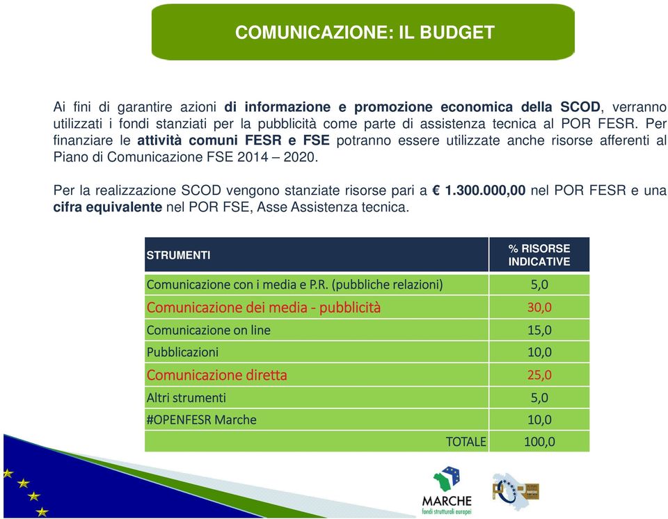 Per la realizzazione SCOD vengono stanziate risorse pari a 1.300.000,00 nel POR FESR e una cifra equivalente nel POR FSE, Asse Assistenza tecnica.